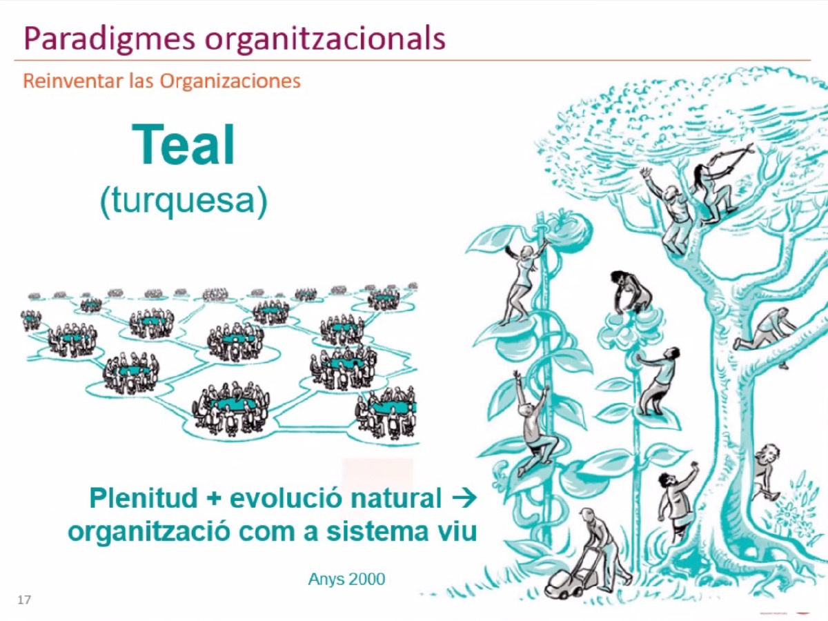 Xerrada inspiradora sobre organitzacions TEAL i EBC