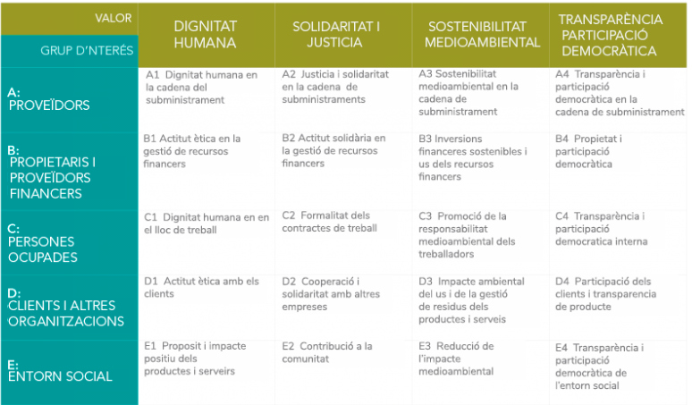 matriu del Bé Comú - EBC MBC 5.0 en català